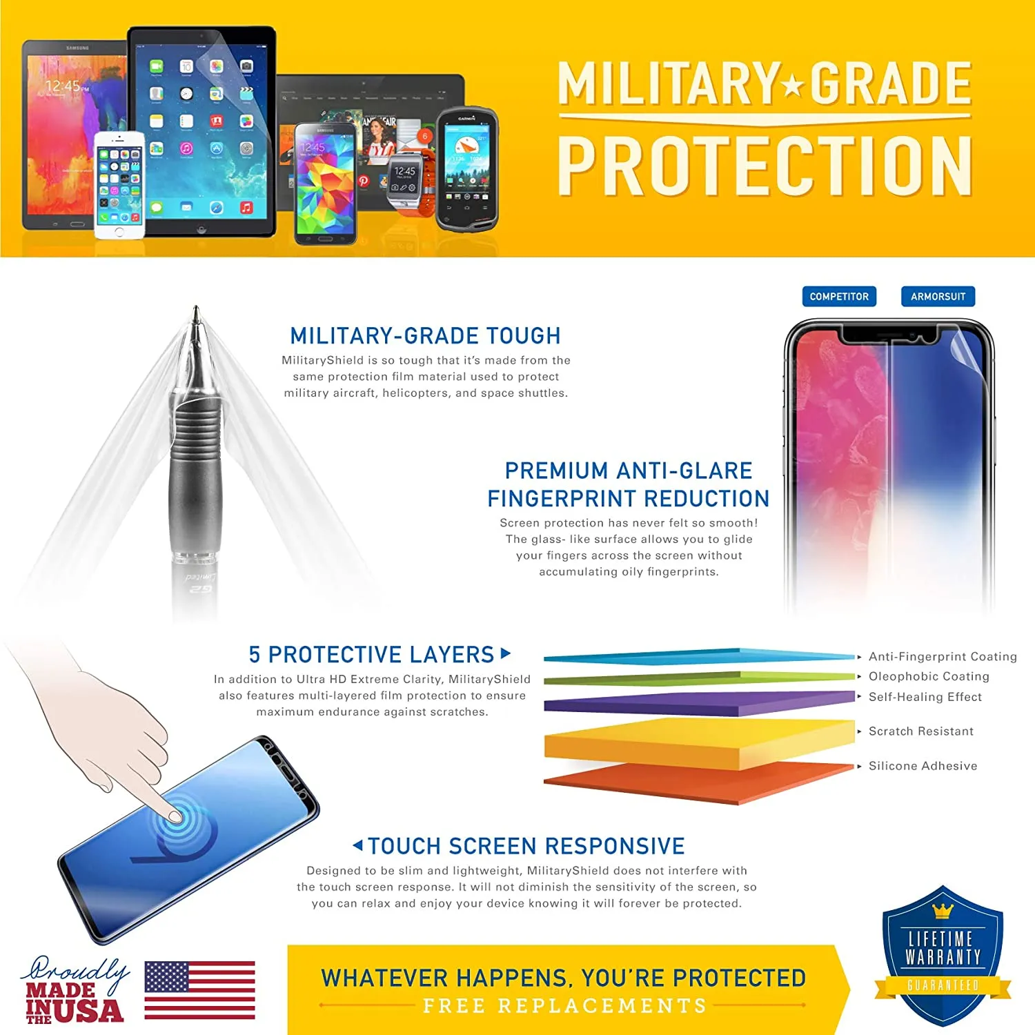 HP Slate 8 Pro S8-7600US Screen Protector